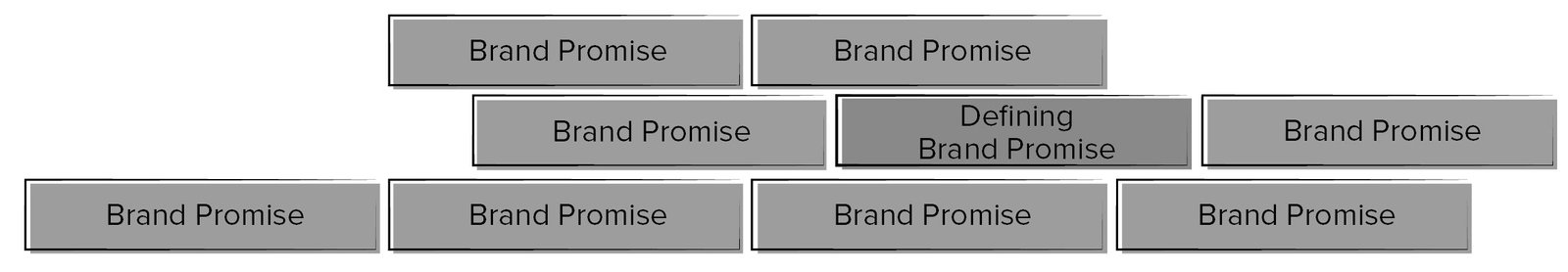 Brand-Positioning